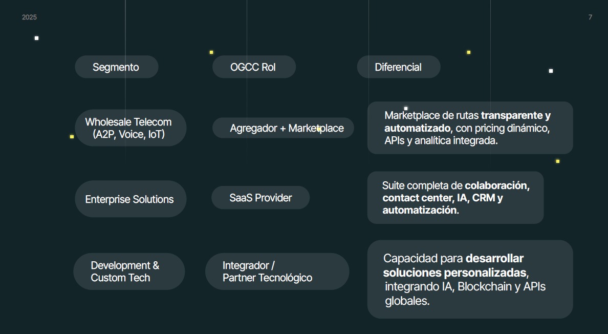 Segmento / Rol / Diferencial